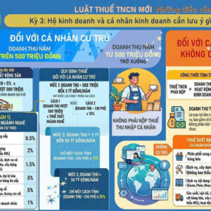 Hướng dẫn khai thuế đối với nhóm 1, nhóm 2